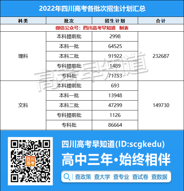 2022Ĵ߿ƱңĿֻȥרƣ