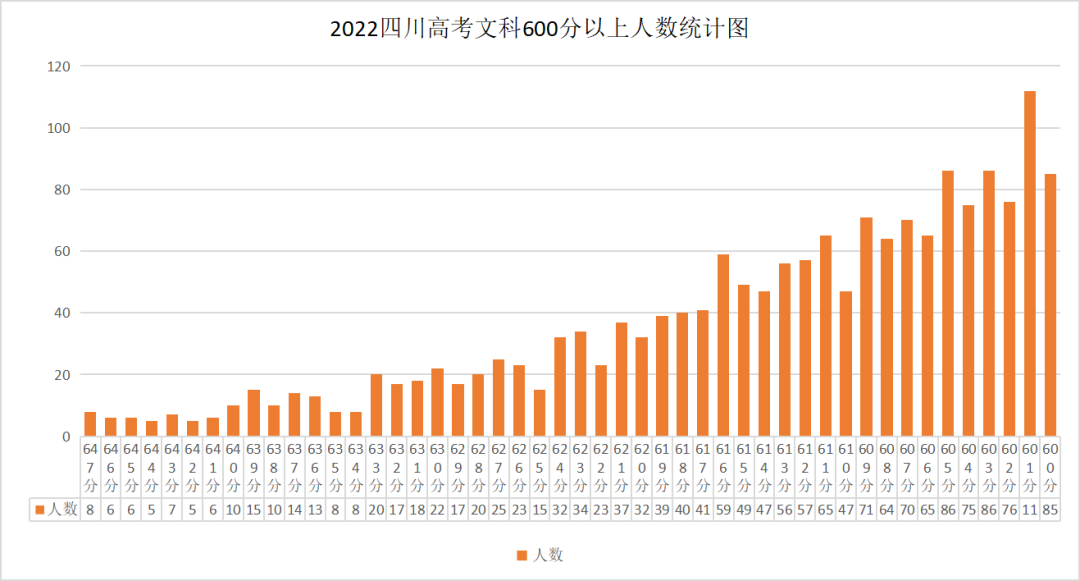 2022Ĵ߿ƱңĿֻȥרƣ