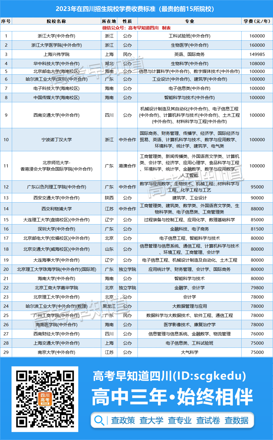 四川本科学校_四川的大学本科_四川本科的学校