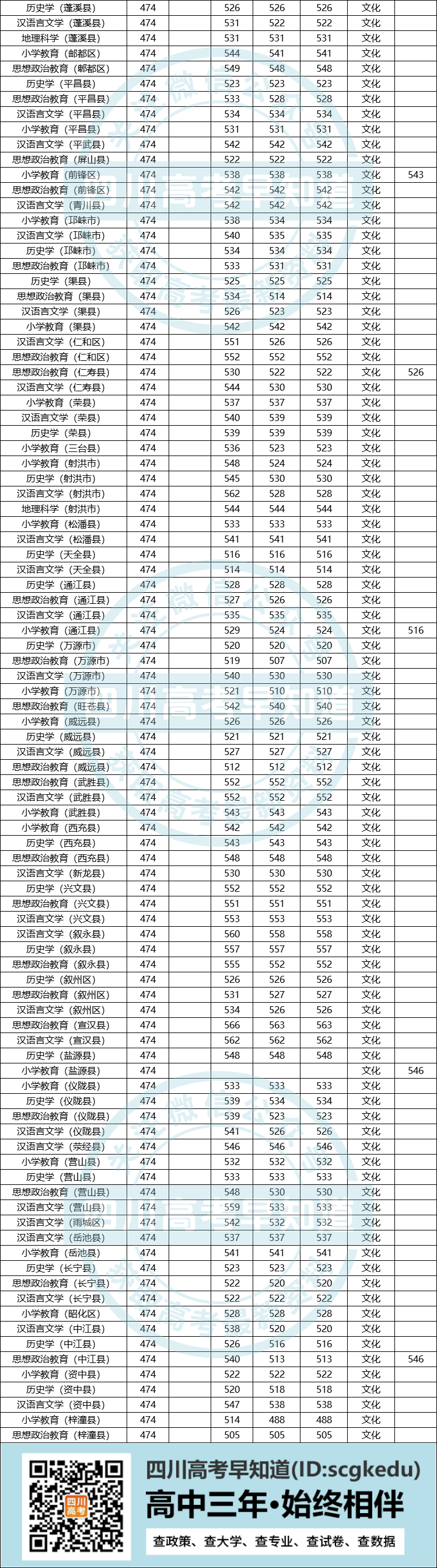 师范录取查询西华大学录取分数_西华师范大学录取查询_师范录取查询西华大学录取名单