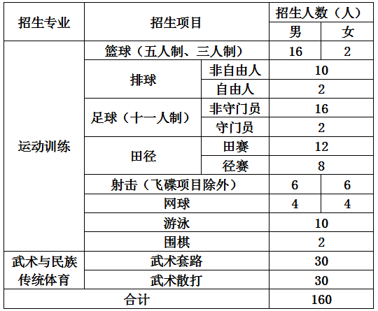 师范录取查询西华大学录取分数_师范录取查询西华大学录取名单_西华师范大学录取查询