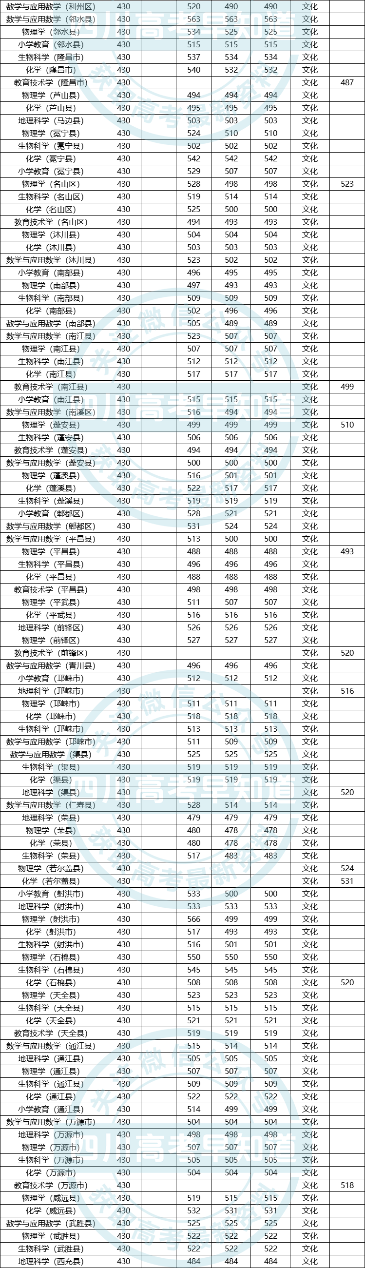 西华师范大学录取查询_师范录取查询西华大学录取分数_师范录取查询西华大学录取名单