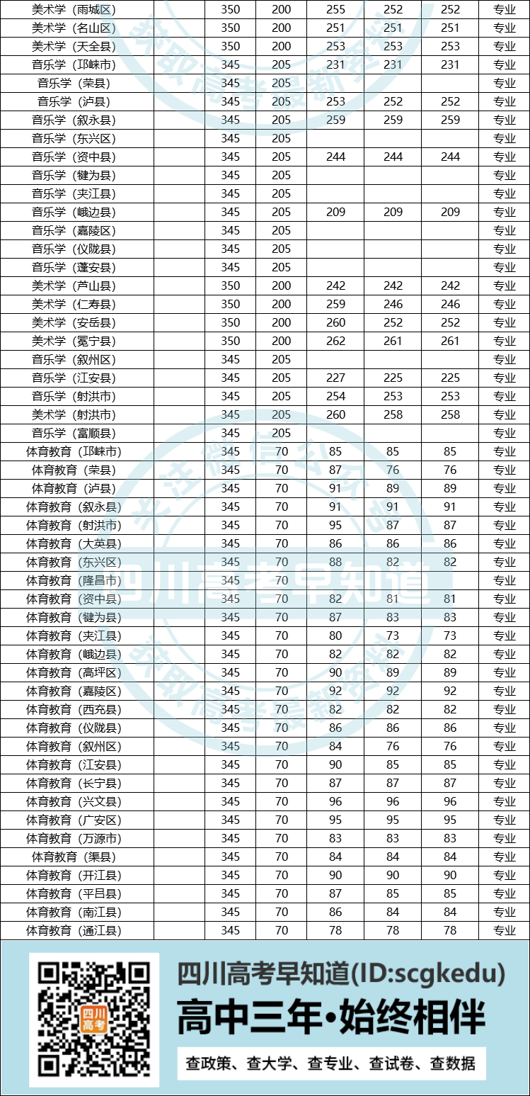 西华师范大学录取查询_师范录取查询西华大学录取名单_师范录取查询西华大学录取分数