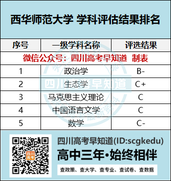 西华师范大学录取查询_师范录取查询西华大学录取分数_师范录取查询西华大学录取名单