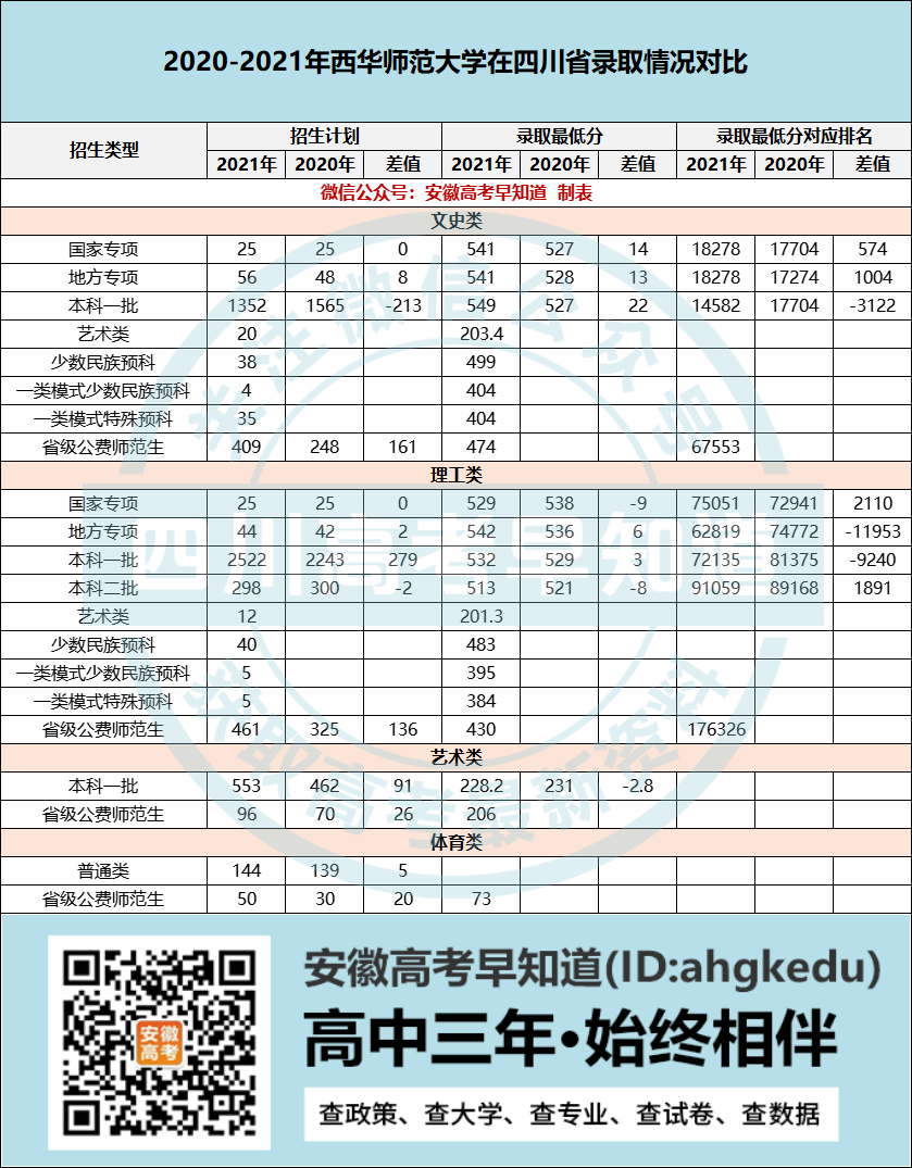 师范录取查询西华大学录取名单_西华师范大学录取查询_师范录取查询西华大学录取分数