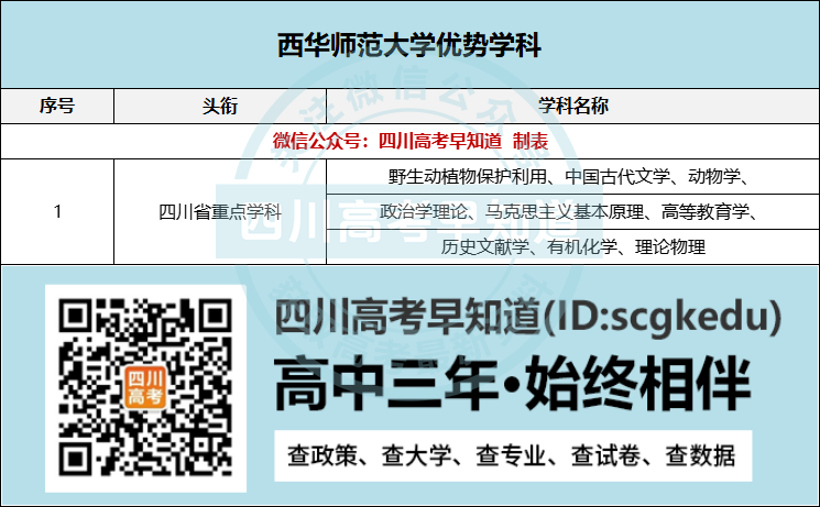 师范录取查询西华大学录取名单_西华师范大学录取查询_师范录取查询西华大学录取分数