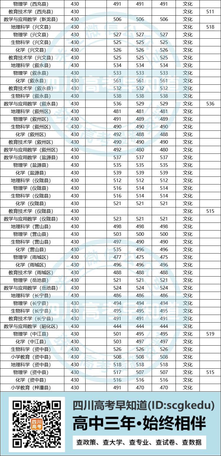 师范录取查询西华大学录取分数_师范录取查询西华大学录取名单_西华师范大学录取查询