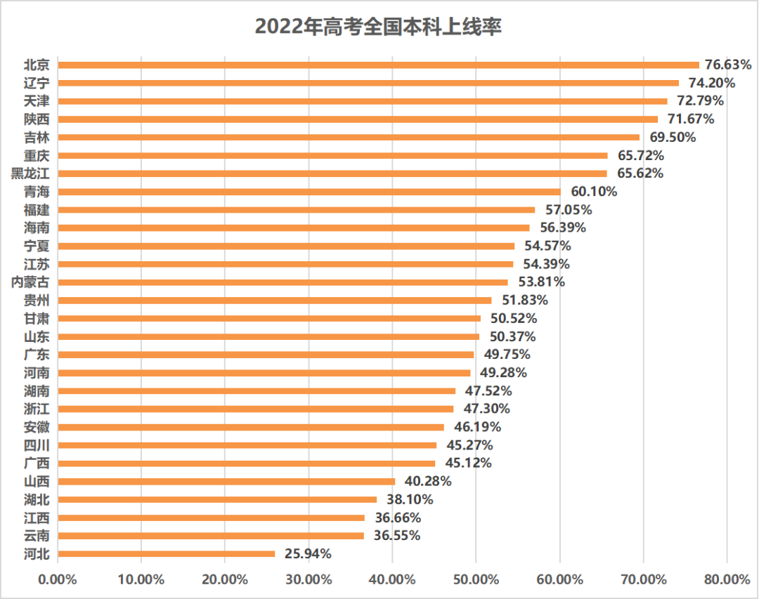 2022꽭߿ع⣡ʲĳɣ
