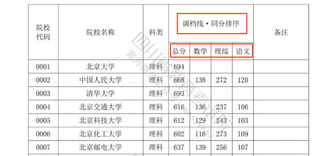 Ͷ߲ڱ¼ȡ2022Ĵ߿Ͷô