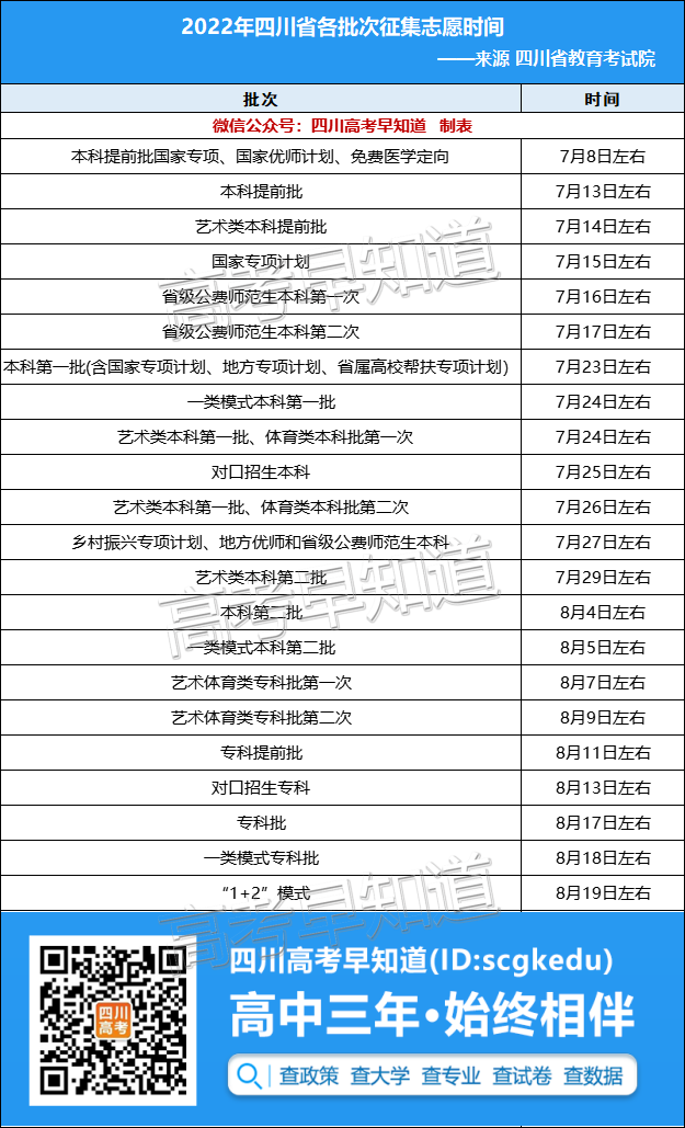 过投档线不等于被录取！2022四川高考投档线怎么看？
