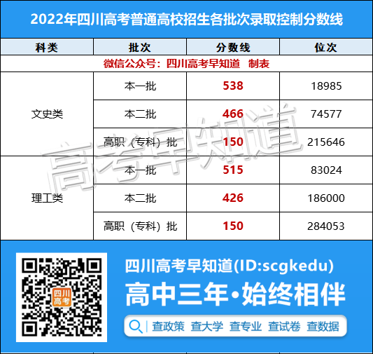 2022Ĵ߿ƱңĿֻȥרƣ