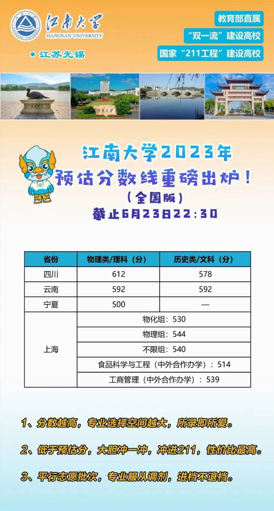 四川高等医药专科学校分数线_2023年四川中医药高等学校录取分数线_全国医学类四川录取分数线