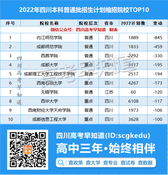 2022Ĵб仯רҵ1000ˣ11ԺУͣͨ