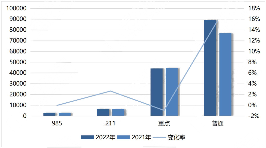 2022Ĵб仯רҵ1000ˣ11ԺУͣͨ