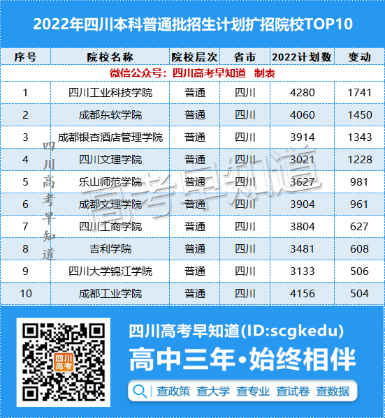 2022Ĵб仯רҵ1000ˣ11ԺУͣͨ