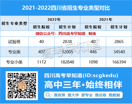 2022Ĵб仯רҵ1000ˣ11ԺУͣͨ