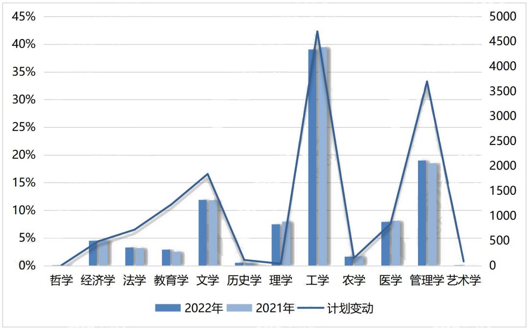 2022Ĵб仯רҵ1000ˣ11ԺУͣͨ