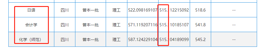 ղأ2022Ĵ߿ʦԺУ¼ȡݷ