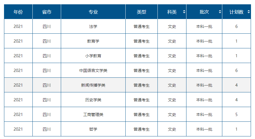 ղأ2022Ĵ߿ʦԺУ¼ȡݷ