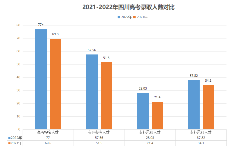 11.15˻2022Ĵ߿¼ȡݷ