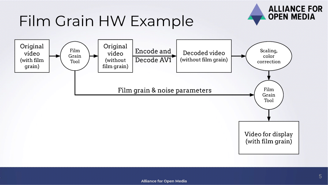 av1_av1_av1