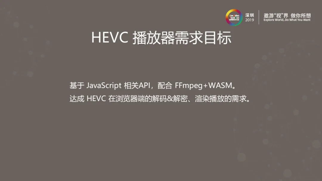 360视频云Web前端HEVC播放器实践剖析 