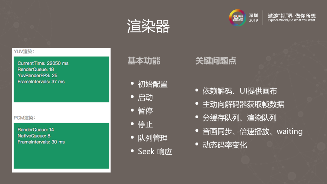 360视频云Web前端HEVC播放器实践剖析 