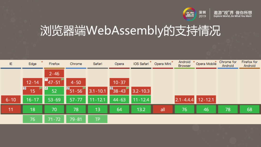 360视频云Web前端HEVC播放器实践剖析 