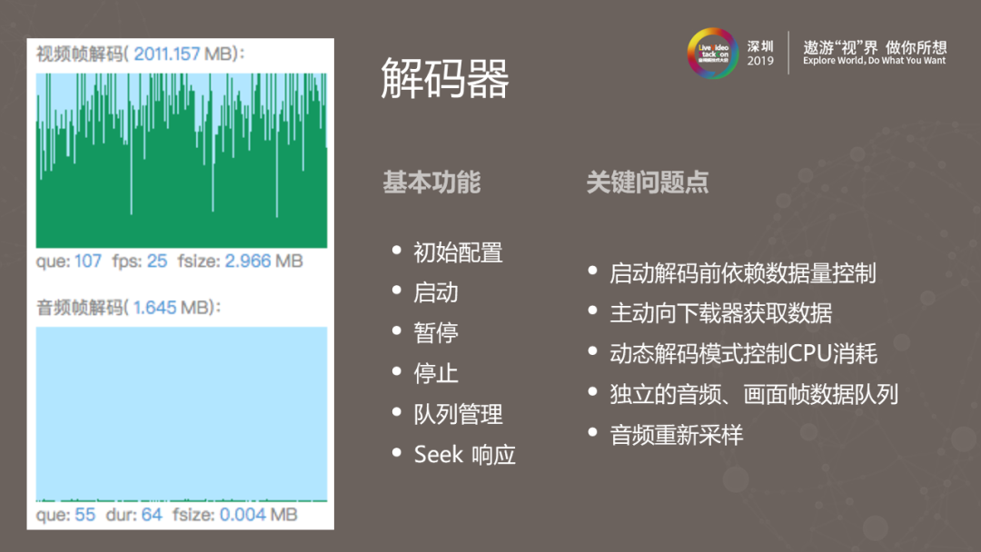 360视频云Web前端HEVC播放器实践剖析 