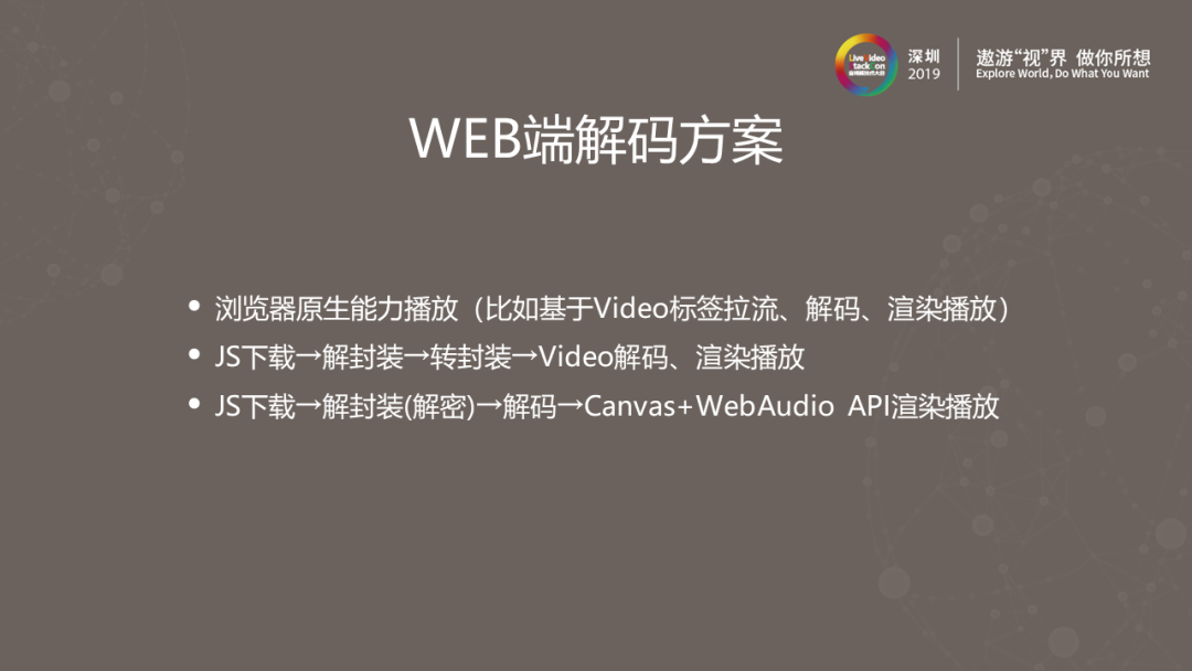360视频云Web前端HEVC播放器实践剖析 