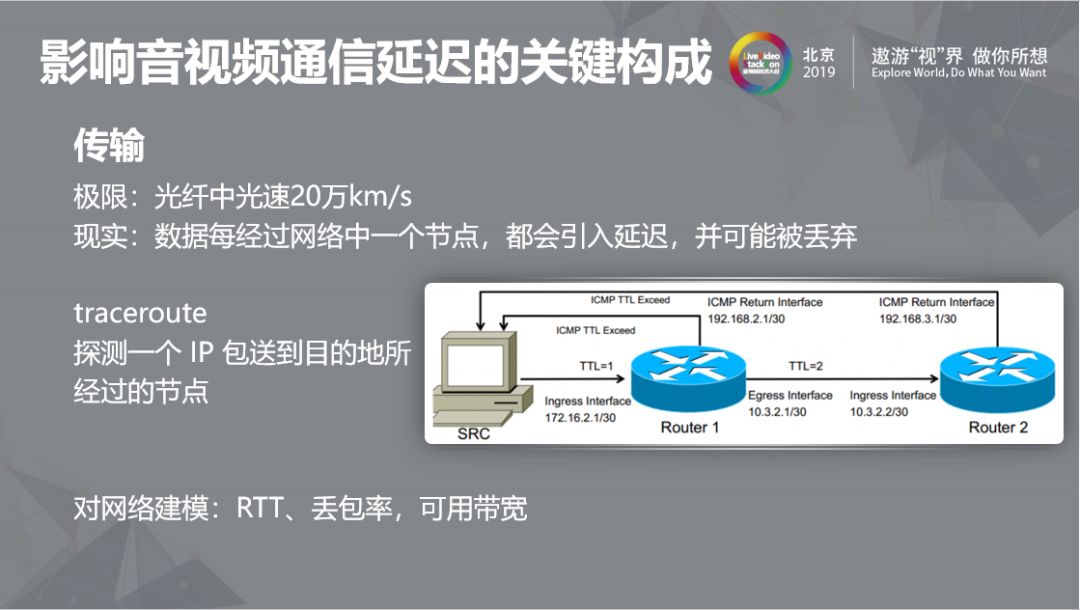 音视频低延迟应用的四个技术实践 开发者头条