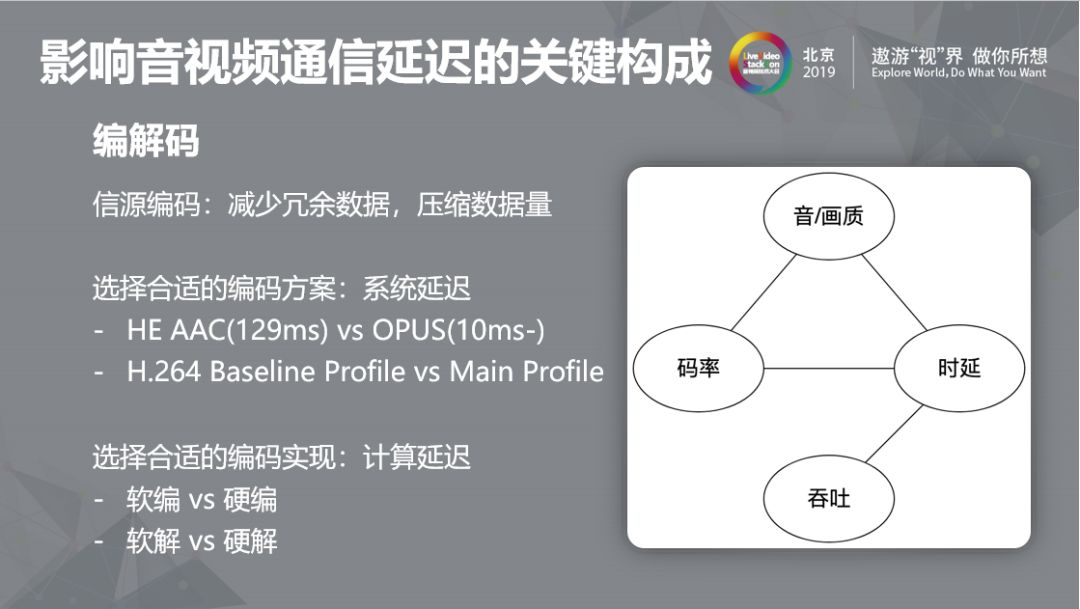 音视频低延迟应用的四个技术实践 开发者头条