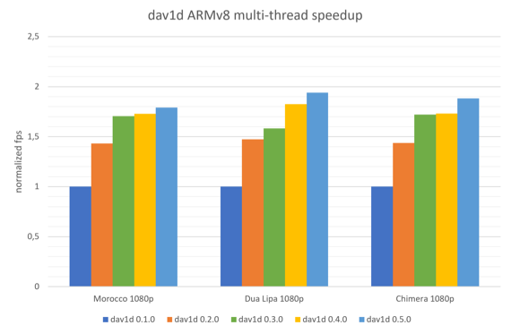 av1_av1_av1
