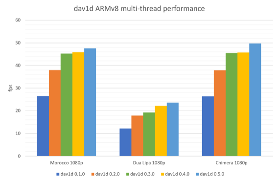 av1_av1_av1