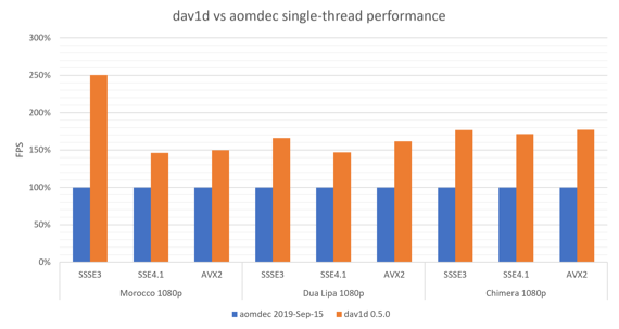 av1_av1_av1