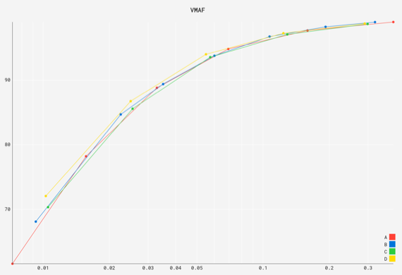 av1_av1_av1