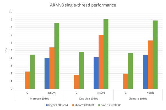 av1_av1_av1