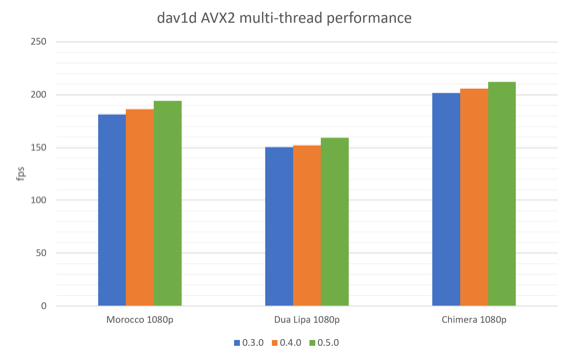 av1_av1_av1