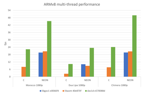 av1_av1_av1