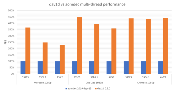 av1_av1_av1