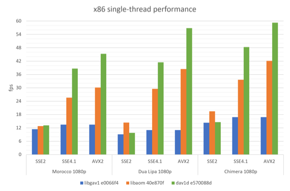 av1_av1_av1
