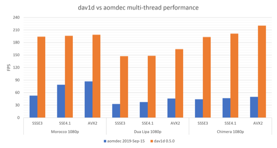 av1_av1_av1