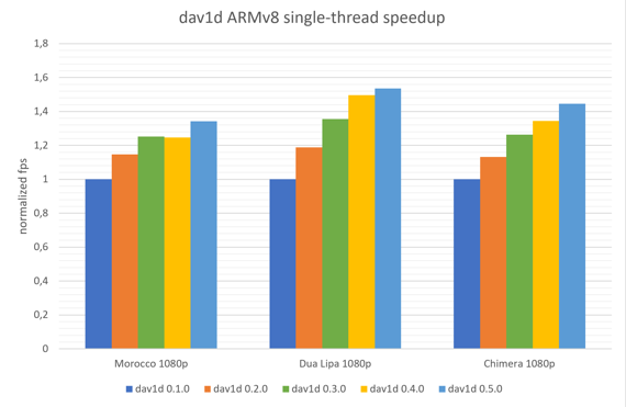 av1_av1_av1