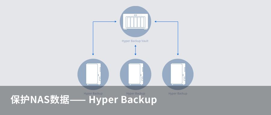 群晖多种备份方法，教你如何选择