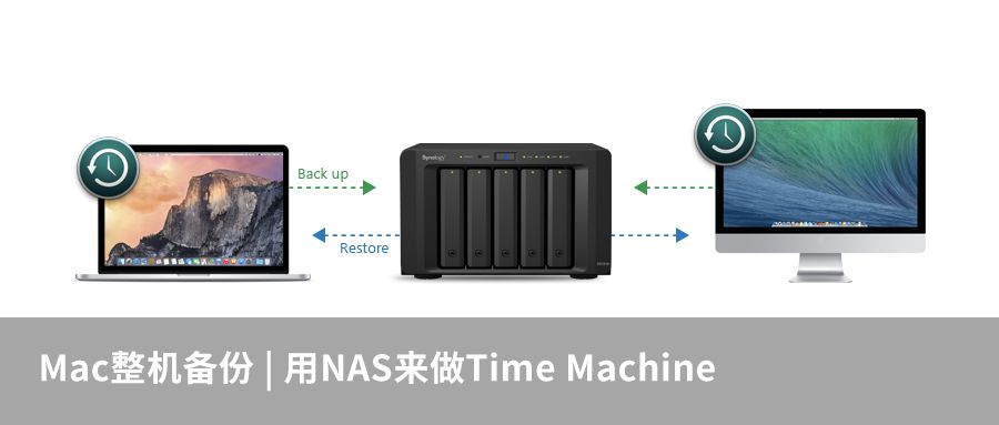 群晖多种备份方法，教你如何选择