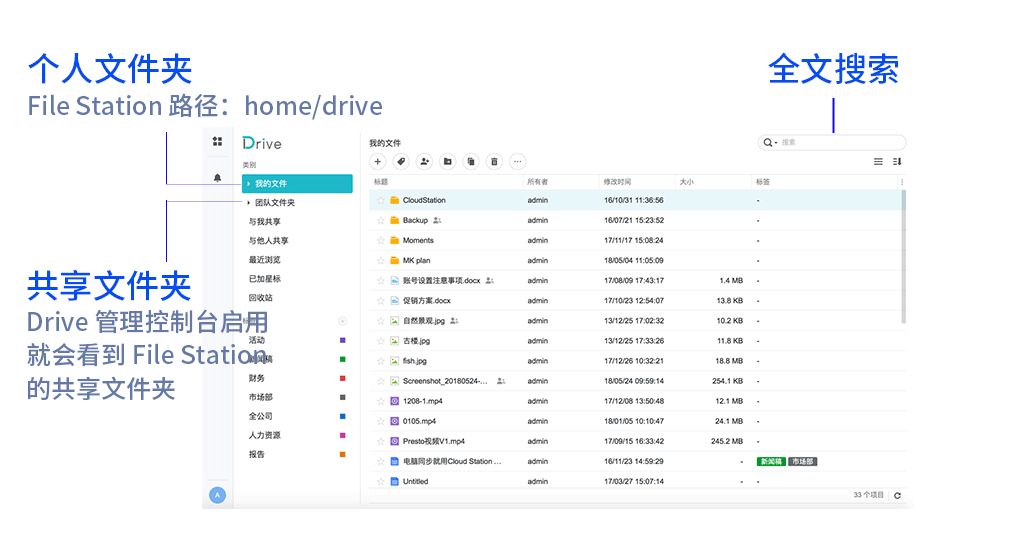 Drive上手指南：备份、同步、协作和网盘，一盘搞定！