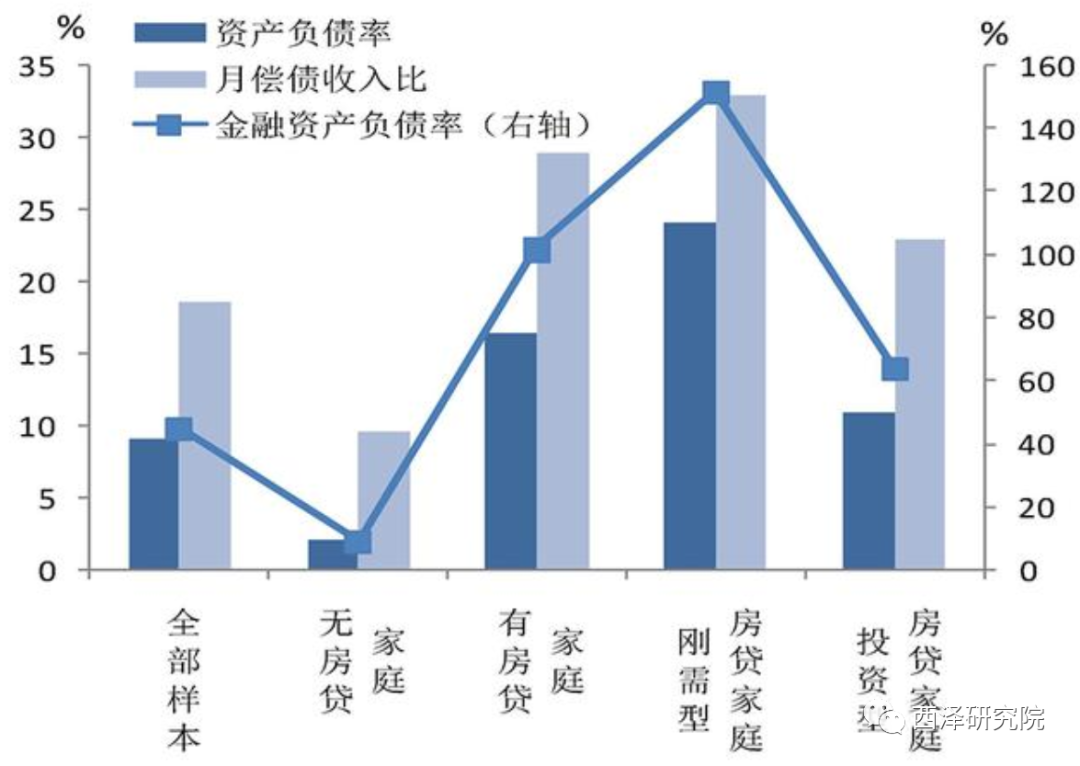 趙建：尋租型社會是經濟內循環的最大障礙 財經 第3張