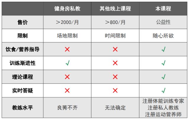 【減脂瘦身公益課】28天，與我一起見變化！ 健康 第6張