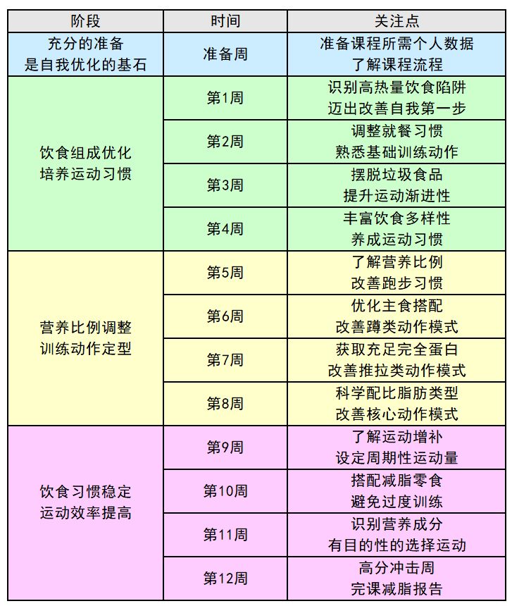 【減脂瘦身公益課】28天，與我一起見變化！ 健康 第11張