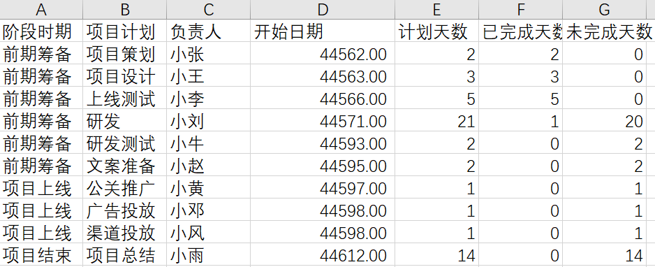 如何制作甘特图,甘特图是一种什么图,Excel制作甘特图
